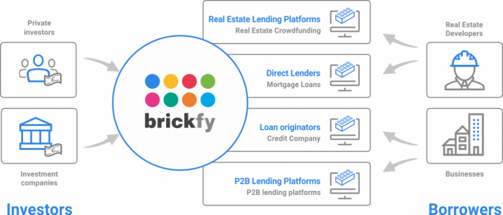 brickfy-how-it-works-marketplace.png